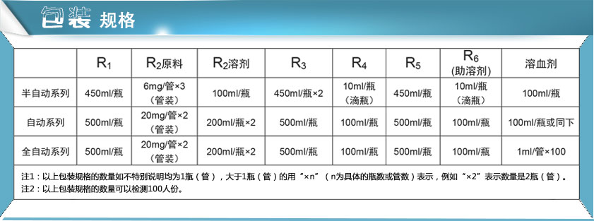 18禁漫画网站试剂包装规格